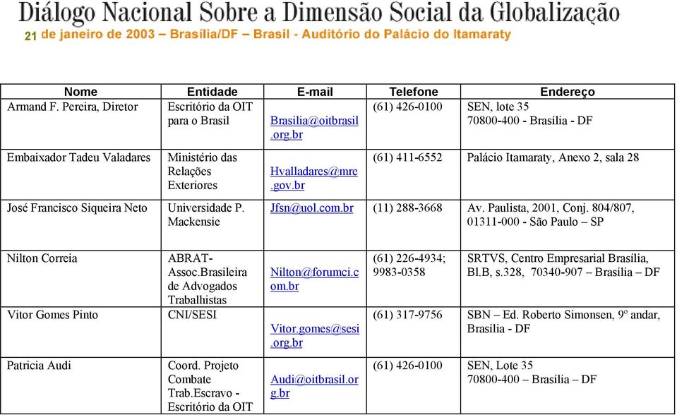 br (61) 411-6552 Palácio Itamaraty, Anexo 2, sala 28 Jfsn@uol.com.br (11) 288-3668 Av. Paulista, 2001, Conj. 804/807, 01311-000 - São Paulo SP Nilton Correia Vitor Gomes Pinto ABRAT- Assoc.