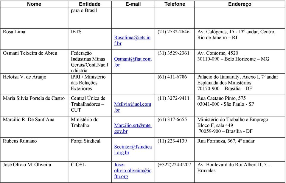 Contorno, 4520 30110-090 Belo Horizonte MG (61) 411-6786 Palácio do Itamaraty, Anexo I, 7º andar Esplanada dos Ministérios 70170-900 Brasília Maria Silvia Portela de Castro Central Única de