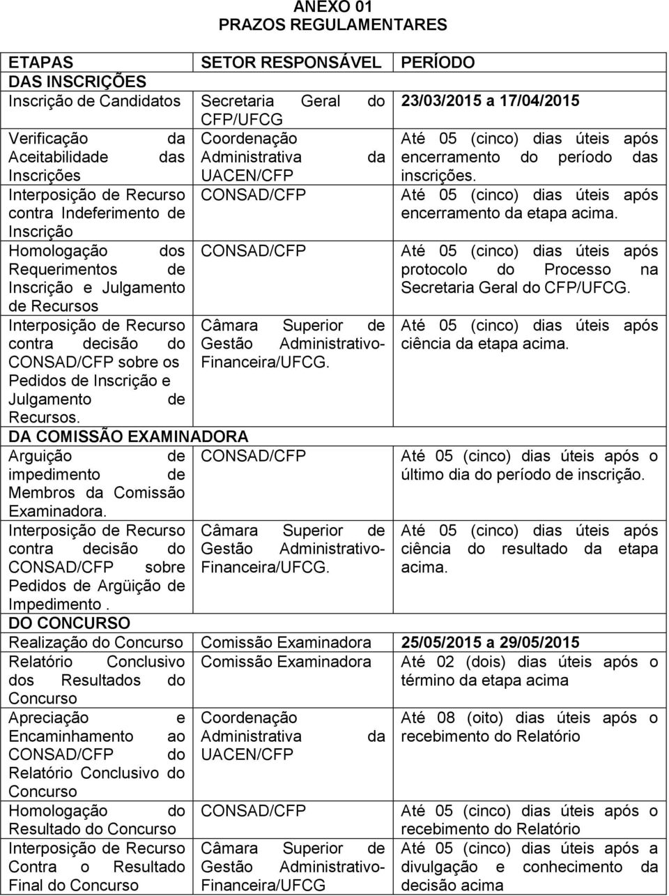 Interposição de Recurso CONSAD/CFP contra Indeferimento de Inscrição Homologação dos Requerimentos de Inscrição e Julgamento de Recursos Interposição de Recurso contra decisão do CONSAD/CFP sobre os