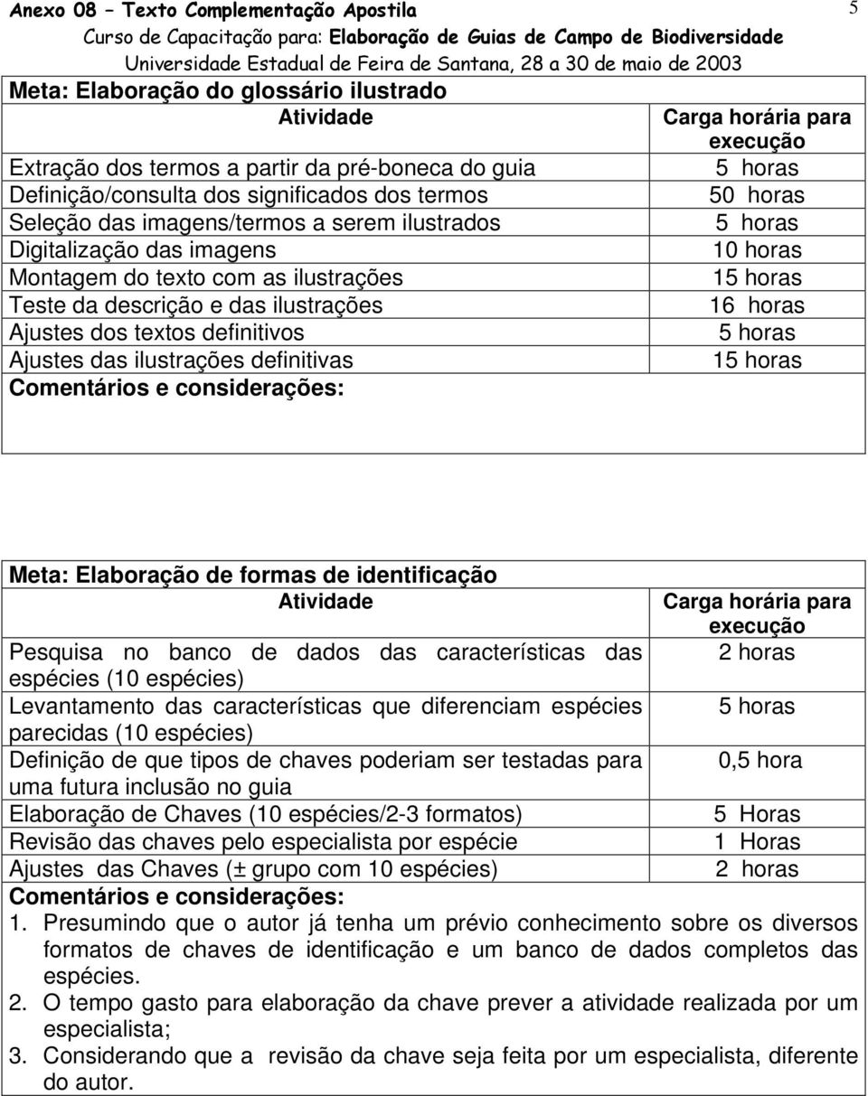 definitivas 1 Meta: Elaboração de formas de identificação Pesquisa no banco de dados das características das espécies (10 espécies) Levantamento das características que diferenciam espécies parecidas