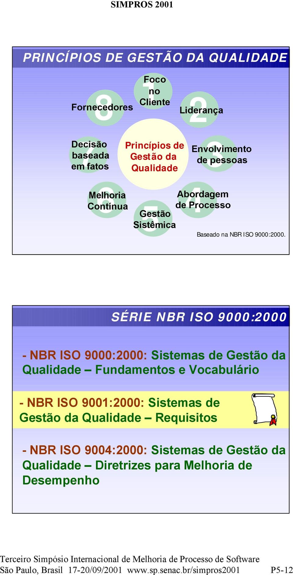 SÉRIE NBR ISO 9000:2000 - NBR ISO 9000:2000: Sistemas de Gestão da Qualidade Fundamentos e Vocabulário - NBR ISO 9001:2000: Sistemas de Gestão da