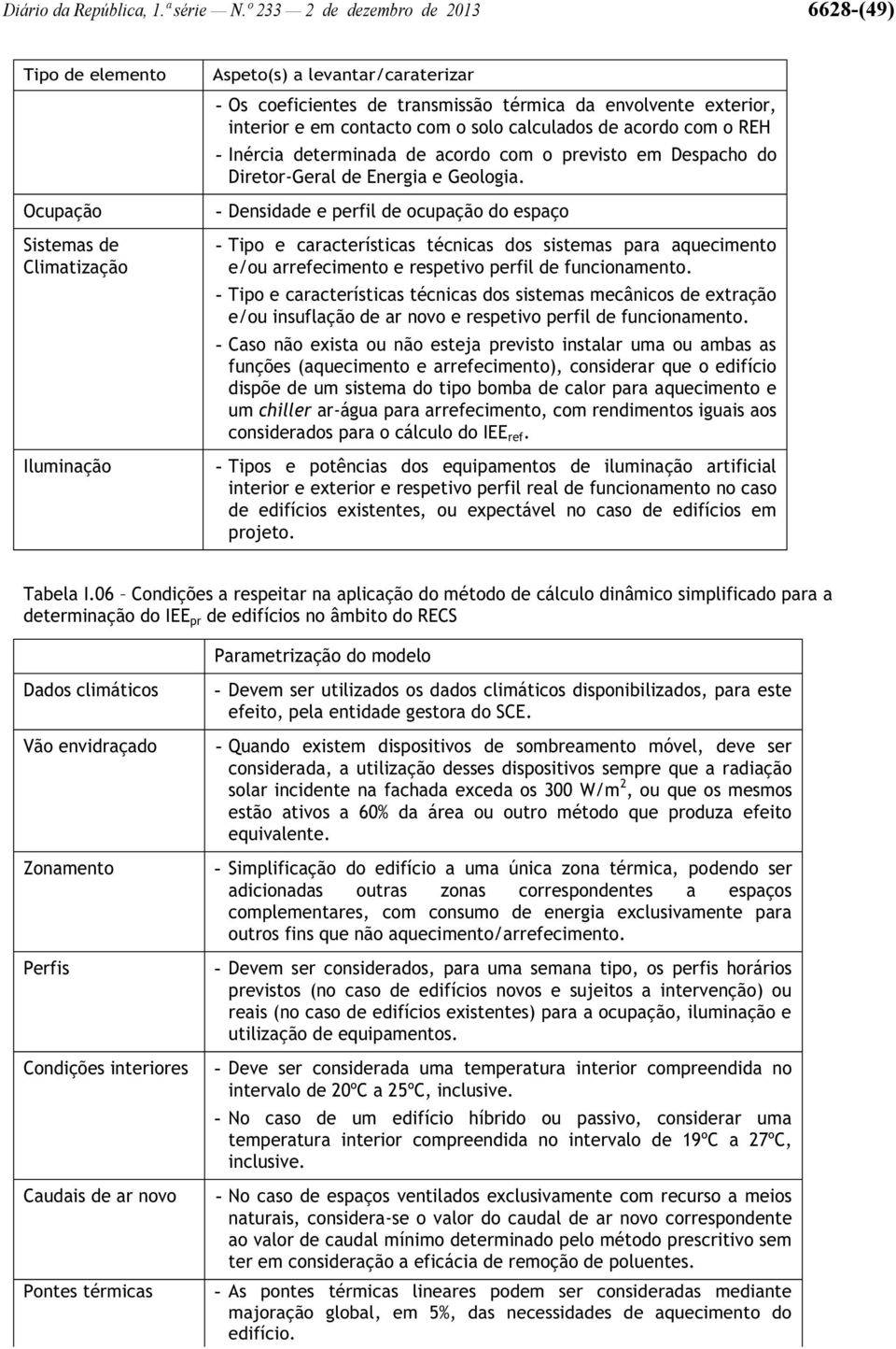 interior e em contacto com o solo calculados de acordo com o REH - Inércia determinada de acordo com o previsto em Despacho do Diretor-Geral de Energia e Geologia.