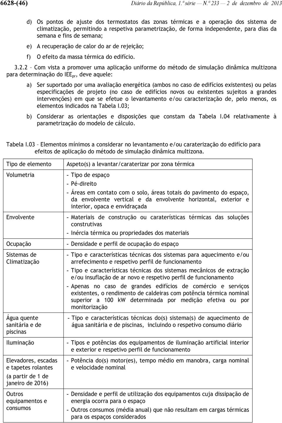 da semana e fins de semana; e) A recuperação de calor do ar de rejeição; f) O efeito da massa térmica do edifício. 3.2.