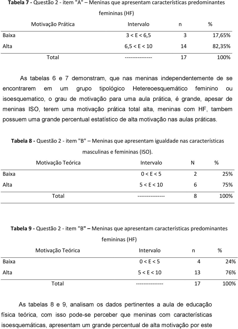 uma aula prática, é grande, apesar de meninas ISO, terem uma motivação prática total alta, meninas com HF, tambem possuem uma grande percentual estatístico de alta motivação nas aulas práticas.