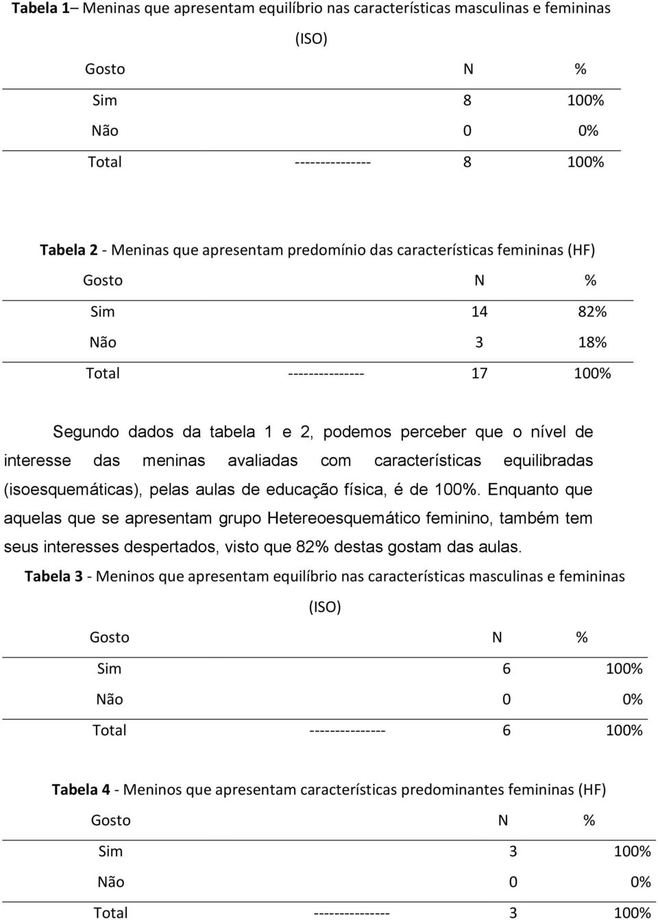 características equilibradas (isoesquemáticas), pelas aulas de educação física, é de 100%.