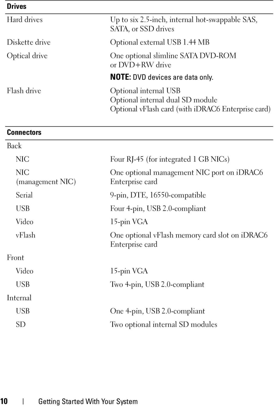 Optional internal USB Optional internal dual SD module Optional vflash card (with idrac6 Enterprise card) Connectors Back NIC NIC (management NIC) Serial USB Video vflash Front Video USB Internal USB