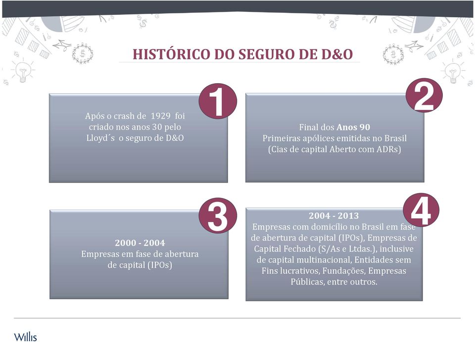 (IPOs) 3 4 2004 2013 Empresas com domicílio no Brasil em fase de abertura de capital (IPOs), Empresas de Capital Fechado