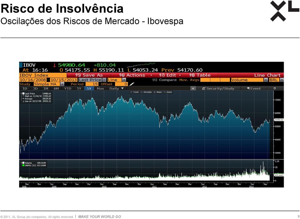 Oscilações dos