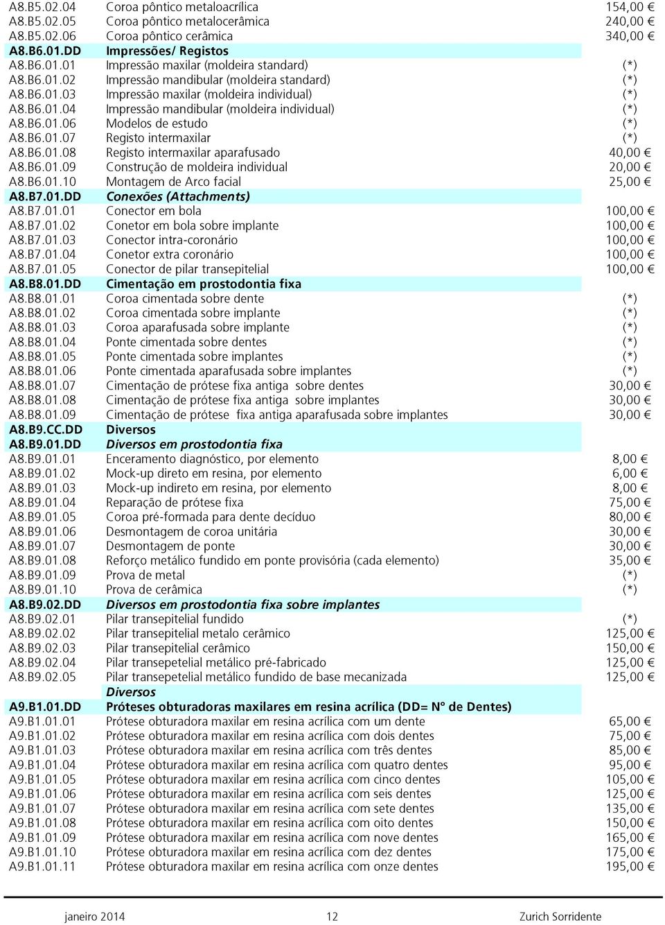 B6.01.07 Registo intermaxilar (*) A8.B6.01.08 Registo intermaxilar aparafusado 40,00 A8.B6.01.09 Construção de moldeira individual 20,00 A8.B6.01.10 Montagem de Arco facial 25,00 A8.B7.01.DD Conexões (Attachments) A8.