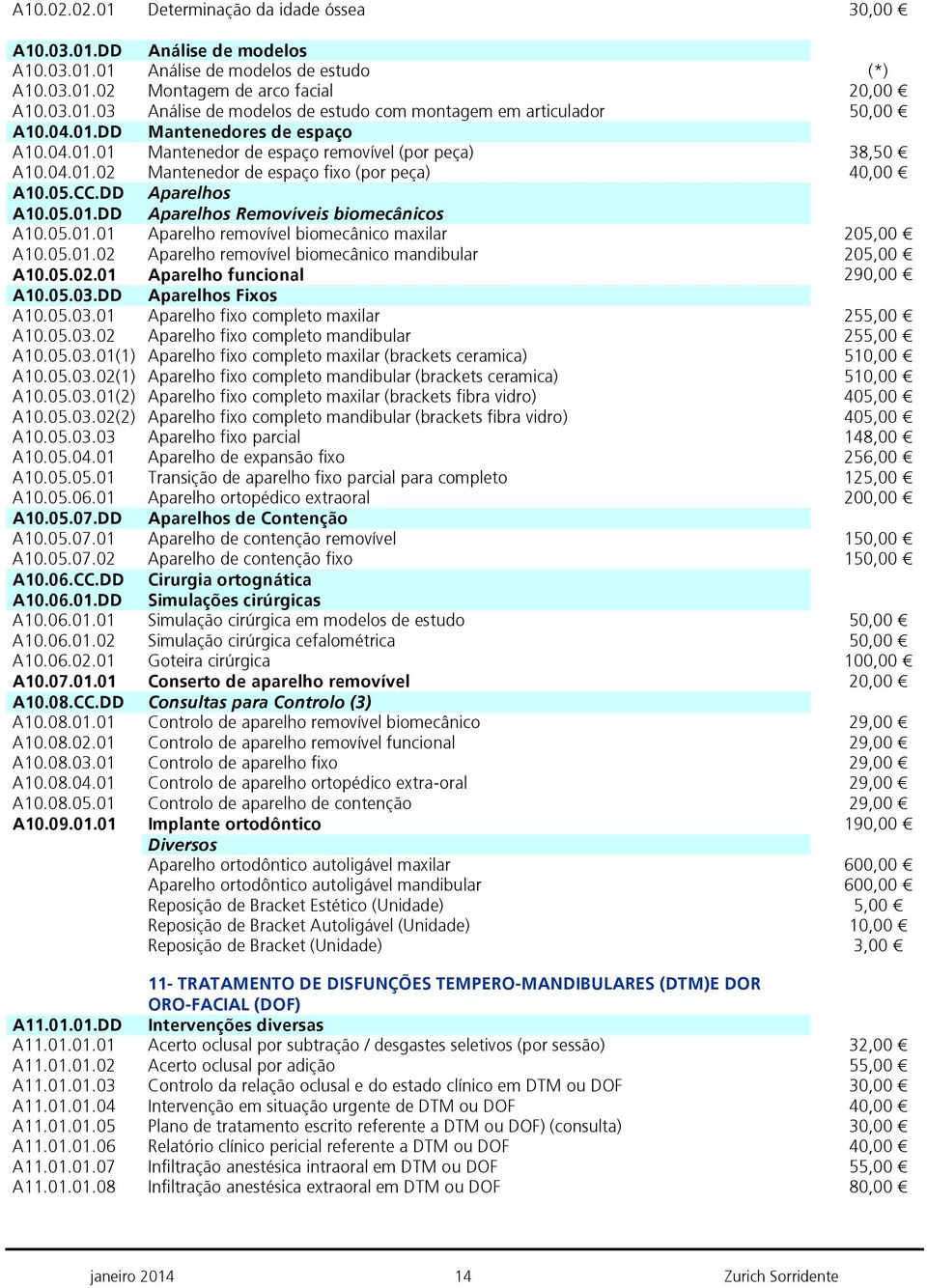 05.01.01 Aparelho removível biomecânico maxilar 205,00 A10.05.01.02 Aparelho removível biomecânico mandibular 205,00 A10.05.02.01 Aparelho funcional 290,00 A10.05.03.