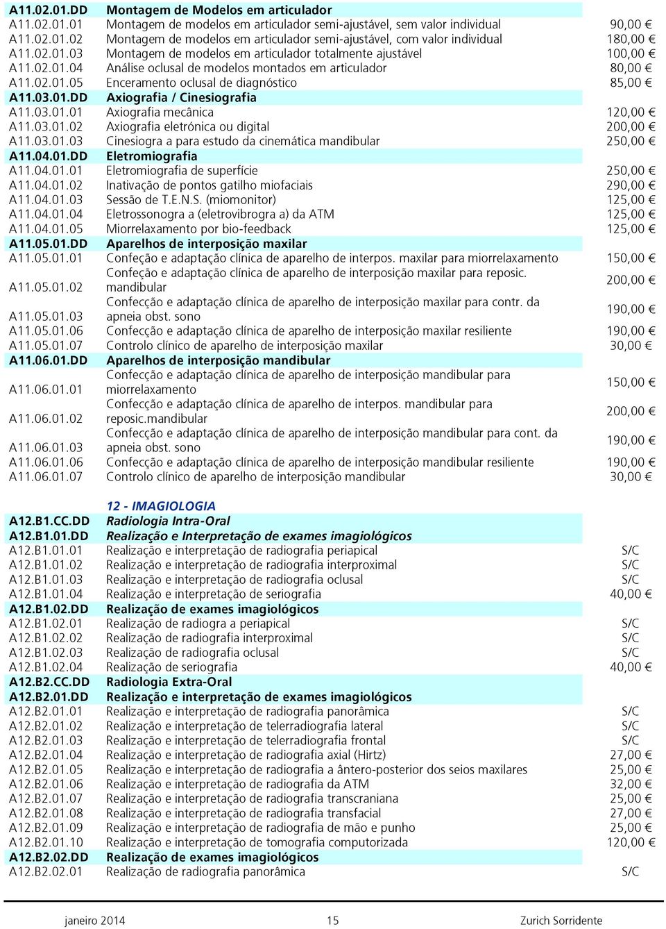 03.01.DD Axiografia / Cinesiografia A11.03.01.01 Axiografia mecânica 120,00 A11.03.01.02 Axiografia eletrónica ou digital 200,00 A11.03.01.03 Cinesiogra a para estudo da cinemática mandibular 250,00 A11.