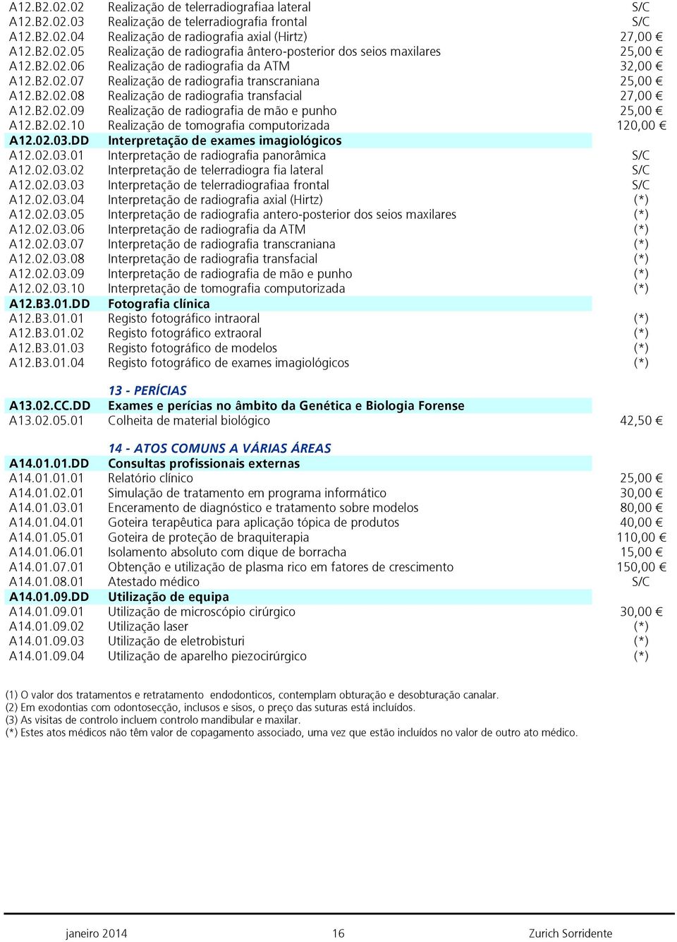 B2.02.10 Realização de tomografia computorizada 120,00 A12.02.03.DD Interpretação de exames imagiológicos A12.02.03.01 Interpretação de radiografia panorâmica S/C A12.02.03.02 Interpretação de telerradiogra fia lateral S/C A12.