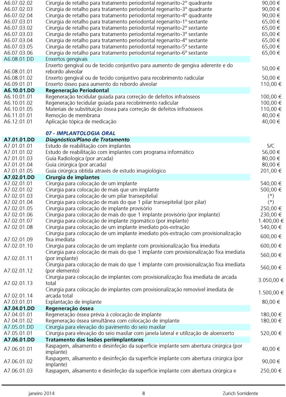 07.03.04 Cirurgia de retalho para tratamento periodontal regenarito-4º sextante 65,00 A6.07.03.05 Cirurgia de retalho para tratamento periodontal regenarito-5º sextante 65,00 A6.07.03.06 Cirurgia de retalho para tratamento periodontal regenarito-6º sextante 65,00 A6.