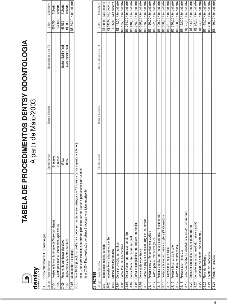 07 Pulpectomia em dentes decíduos Única Enviar inicial e final 133 USD Coberto 07.08 Mantenedor de espaço R$ 60,00 Não coberto Obs: Item 07.