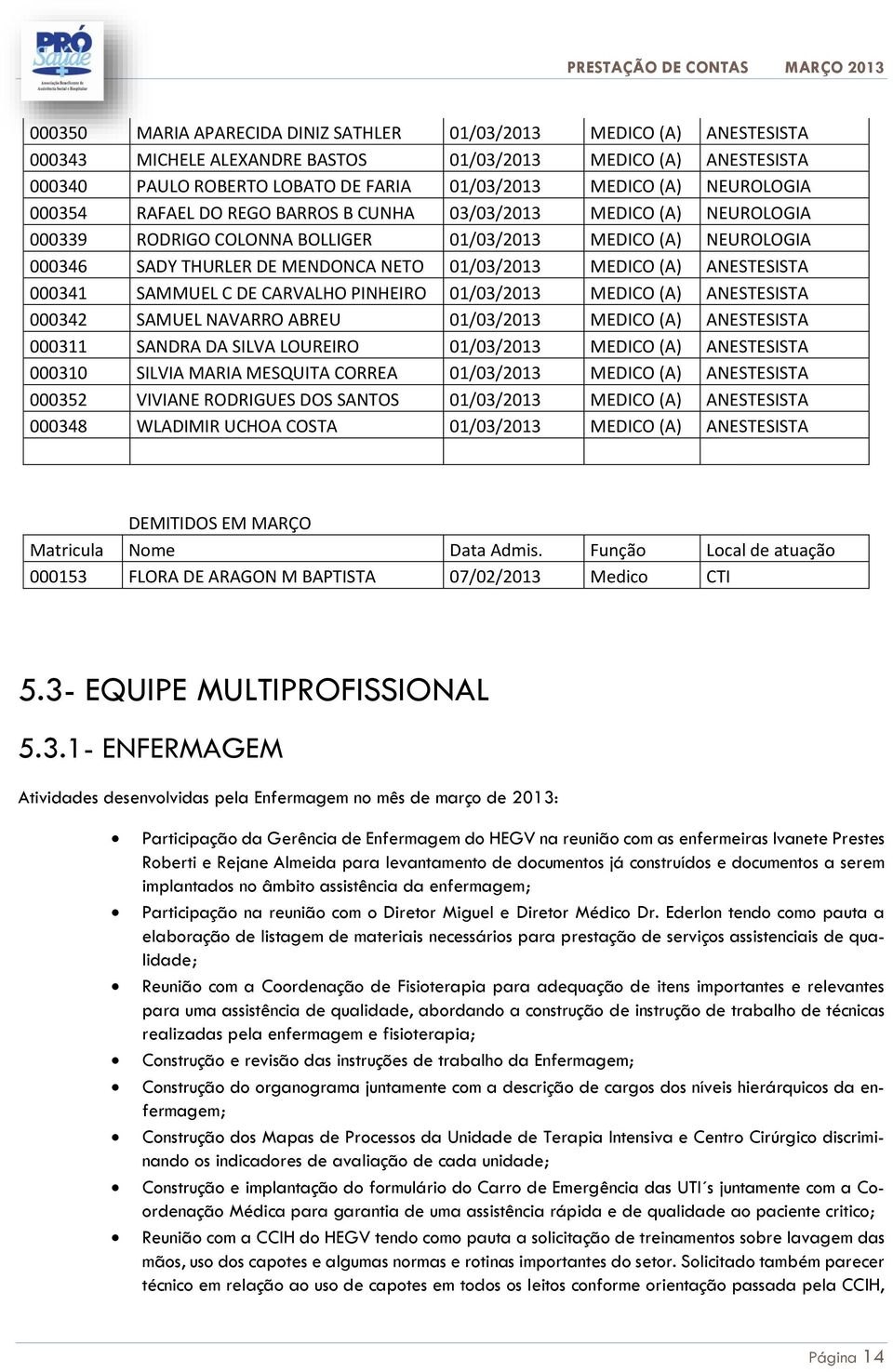 MEDICO (A) ANESTESISTA 000341 SAMMUEL C DE CARVALHO PINHEIRO 01/03/2013 MEDICO (A) ANESTESISTA 000342 SAMUEL NAVARRO ABREU 01/03/2013 MEDICO (A) ANESTESISTA 000311 SANDRA DA SILVA LOUREIRO 01/03/2013