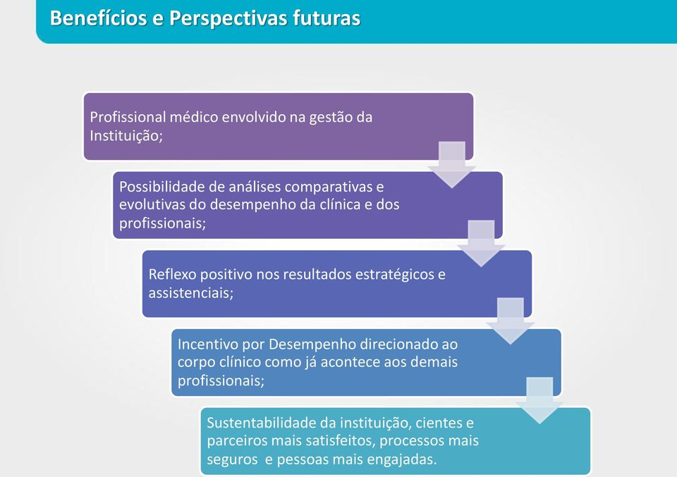 e assistenciais; Incentivo por Desempenho direcionado ao corpo clínico como já acontece aos demais profissionais;