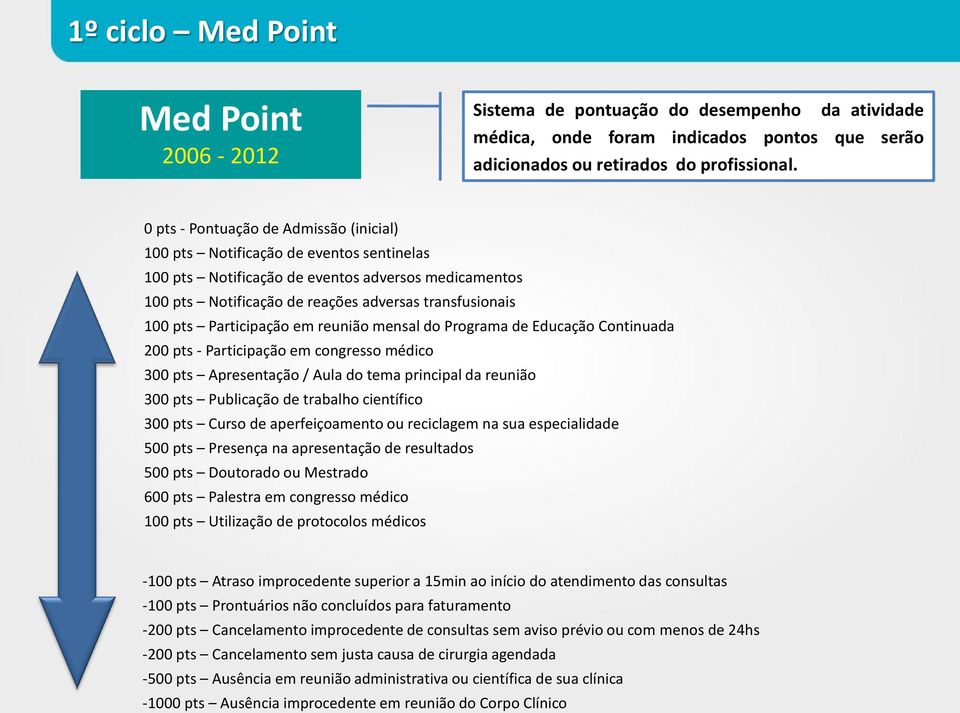 Participação em reunião mensal do Programa de Educação Continuada 200 pts - Participação em congresso médico 300 pts Apresentação / Aula do tema principal da reunião 300 pts Publicação de trabalho