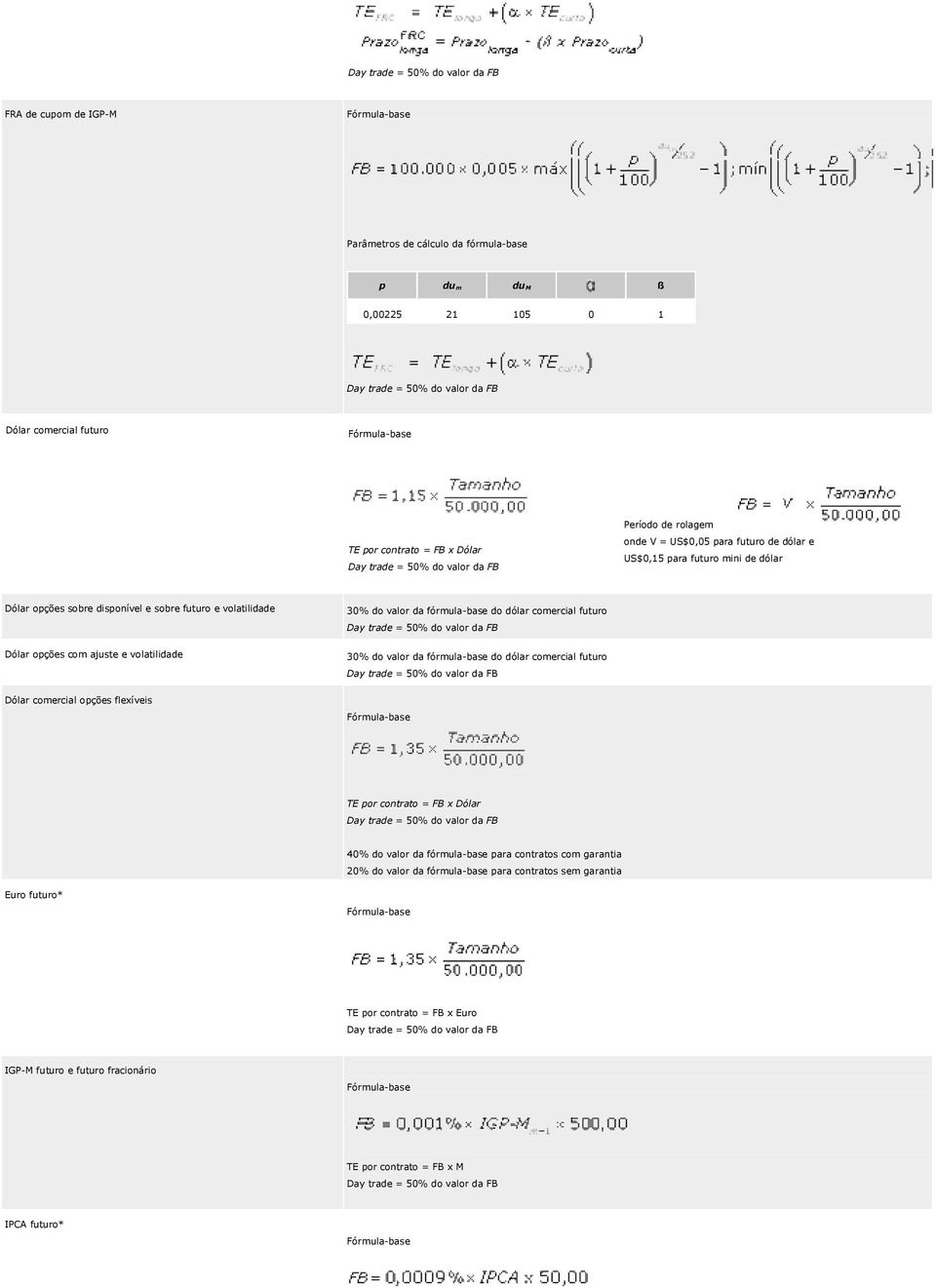 30% do valor da fórmula-base do dólar comercial futuro 30% do valor da fórmula-base do dólar comercial futuro TE por contrato = FB x Dólar 40% do valor da fórmula-base para contratos
