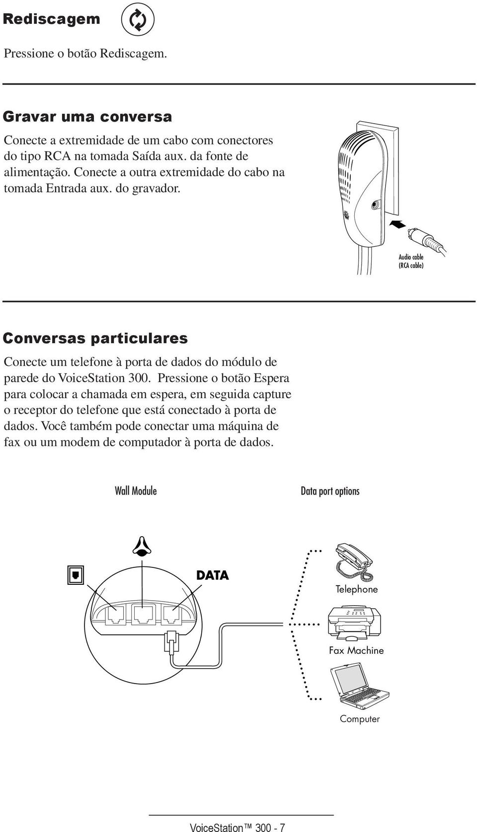 Audio cable (RCA cable) Conversas particulares Conecte um telefone à porta de dados do módulo de parede do VoiceStation 300.