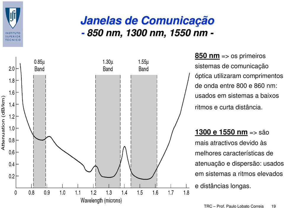 curta distância.