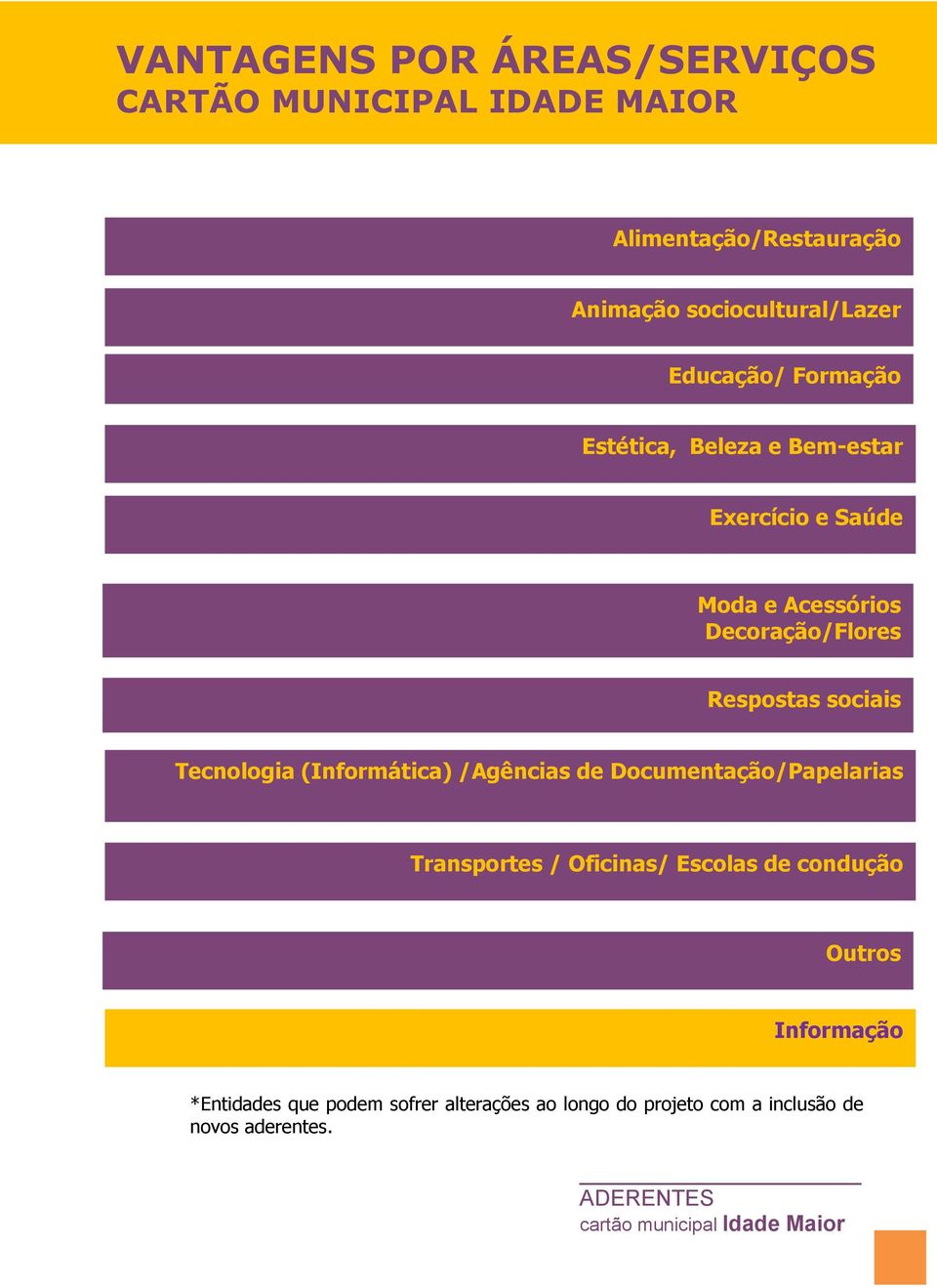 sociais Tecnologia (Informática) /Agências de Documentação/Papelarias Transportes / Oficinas/ Escolas de