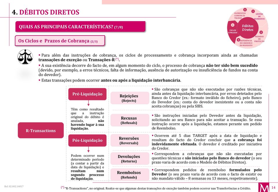 A sua existência decorre do facto de, em algum momento do ciclo, o processo de cobrança não ter sido bem sucedido (devido, por exemplo, a erros técnicos, falta de informação, ausência de autorização