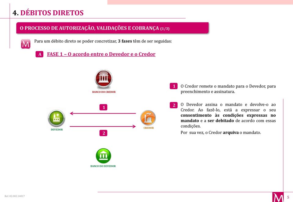 assinatura. DEVEDOR 1 2 CREDOR 2 O Devedor assina o mandato e devolve-o ao Credor.