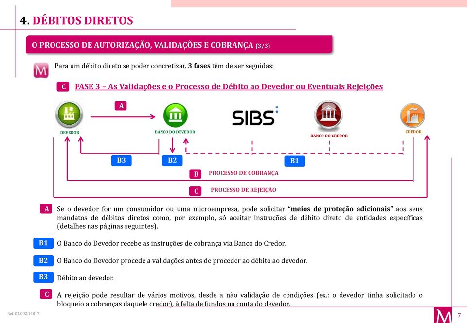 proteção adicionais aos seus mandatos de débitos diretos como, por exemplo, só aceitar instruções de débito direto de entidades específicas (detalhes nas páginas seguintes).