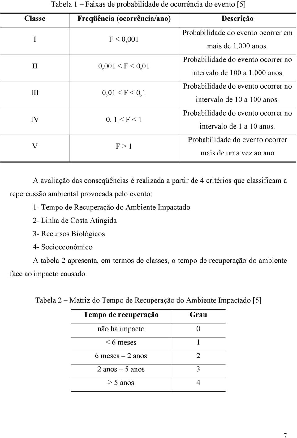 Probabilidade do evento ocorrer no intervalo de 1 a 10 anos.