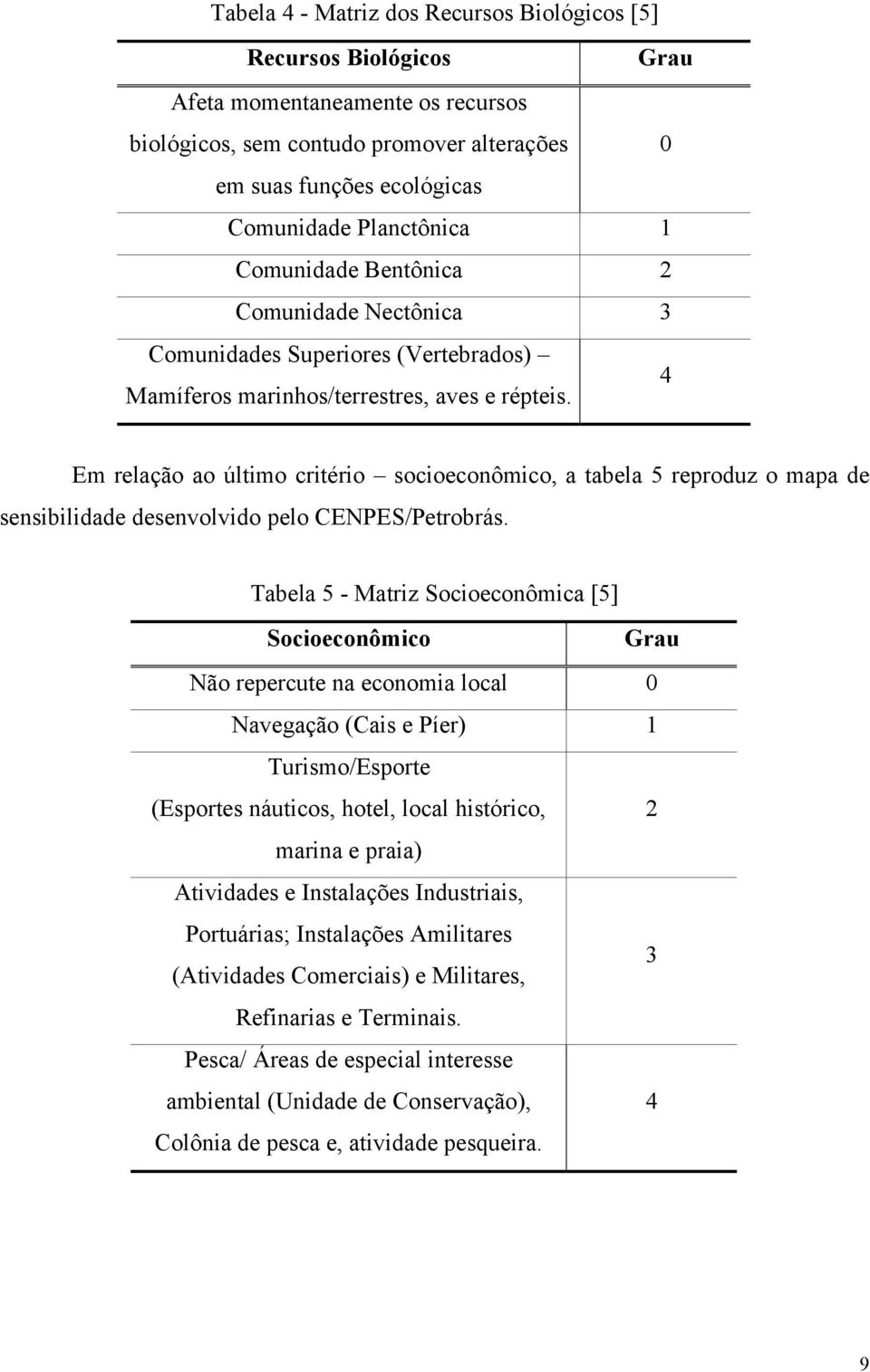 4 Em relação ao último critério socioeconômico, a tabela 5 reproduz o mapa de sensibilidade desenvolvido pelo CENPES/Petrobrás.