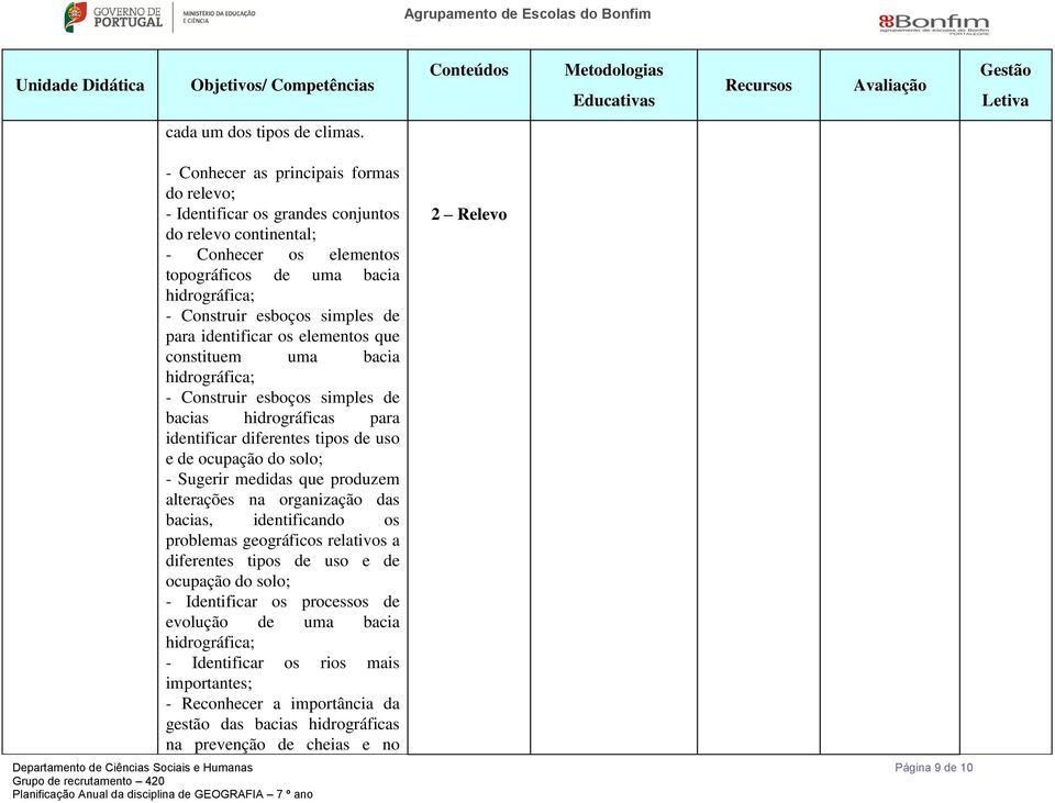 para identificar os elementos que constituem uma bacia hidrográfica; - Construir esboços simples de bacias hidrográficas para identificar diferentes tipos de uso e de ocupação do solo; - Sugerir