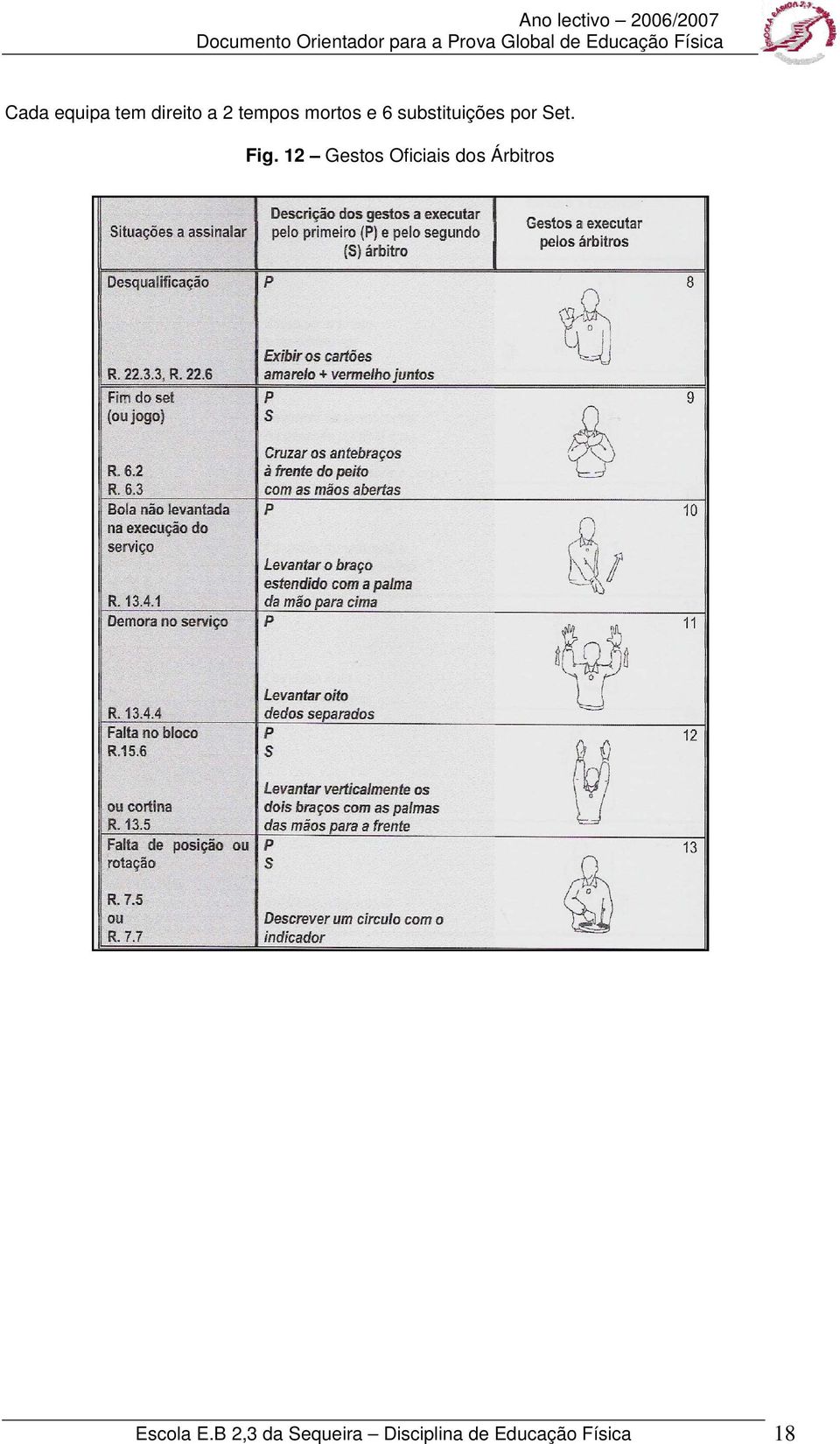 12 Gestos Oficiais dos Árbitros Escola E.