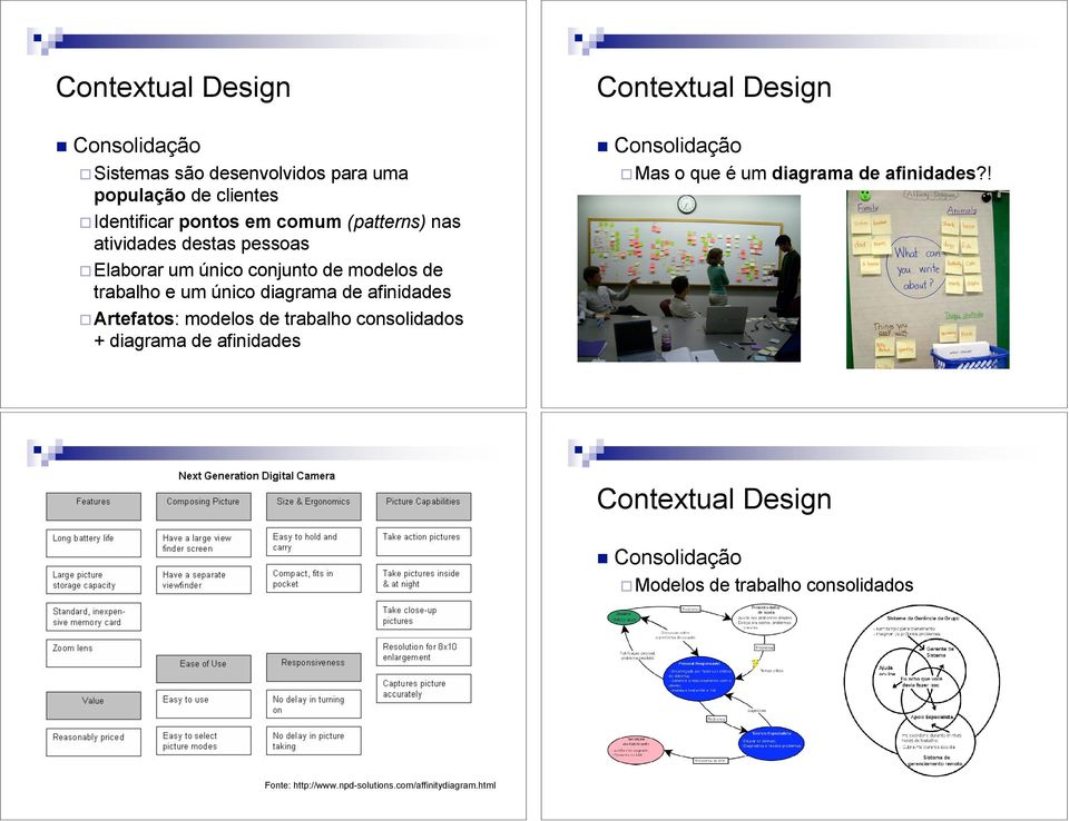 destas pessoas " Elaborar um único conjunto de modelos de trabalho e um único diagrama de afinidades " Artefatos: