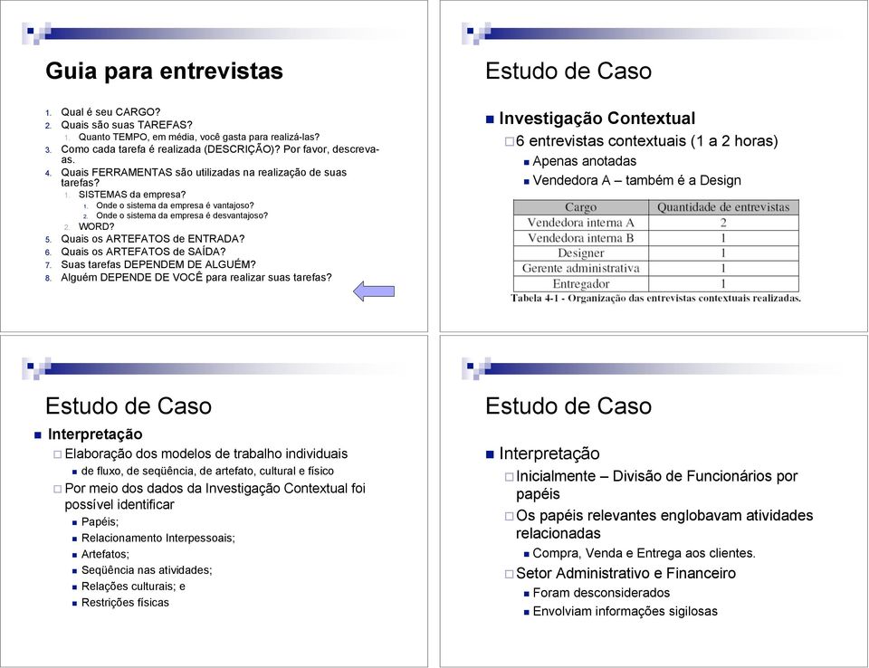 2. WORD? 5. Quais os ARTEFATOS de ENTRADA? 6. Quais os ARTEFATOS de SAÍDA? 7. Suas tarefas DEPENDEM DE ALGUÉM? 8. Alguém DEPENDE DE VOCÊ para realizar suas tarefas?