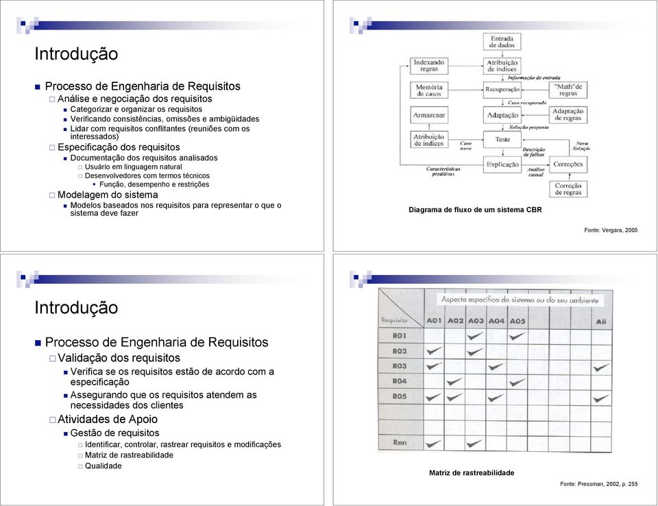 Documentação dos requisitos analisados " Usuário em linguagem natural " Desenvolvedores com termos técnicos # Função, desempenho e restrições " Modelagem do sistema!