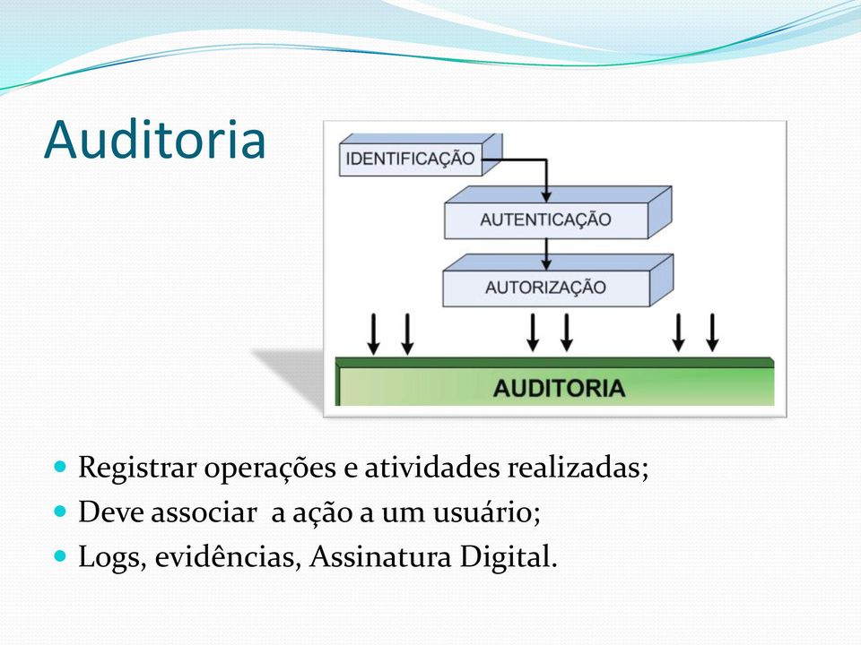 associar a ação a um usuário;