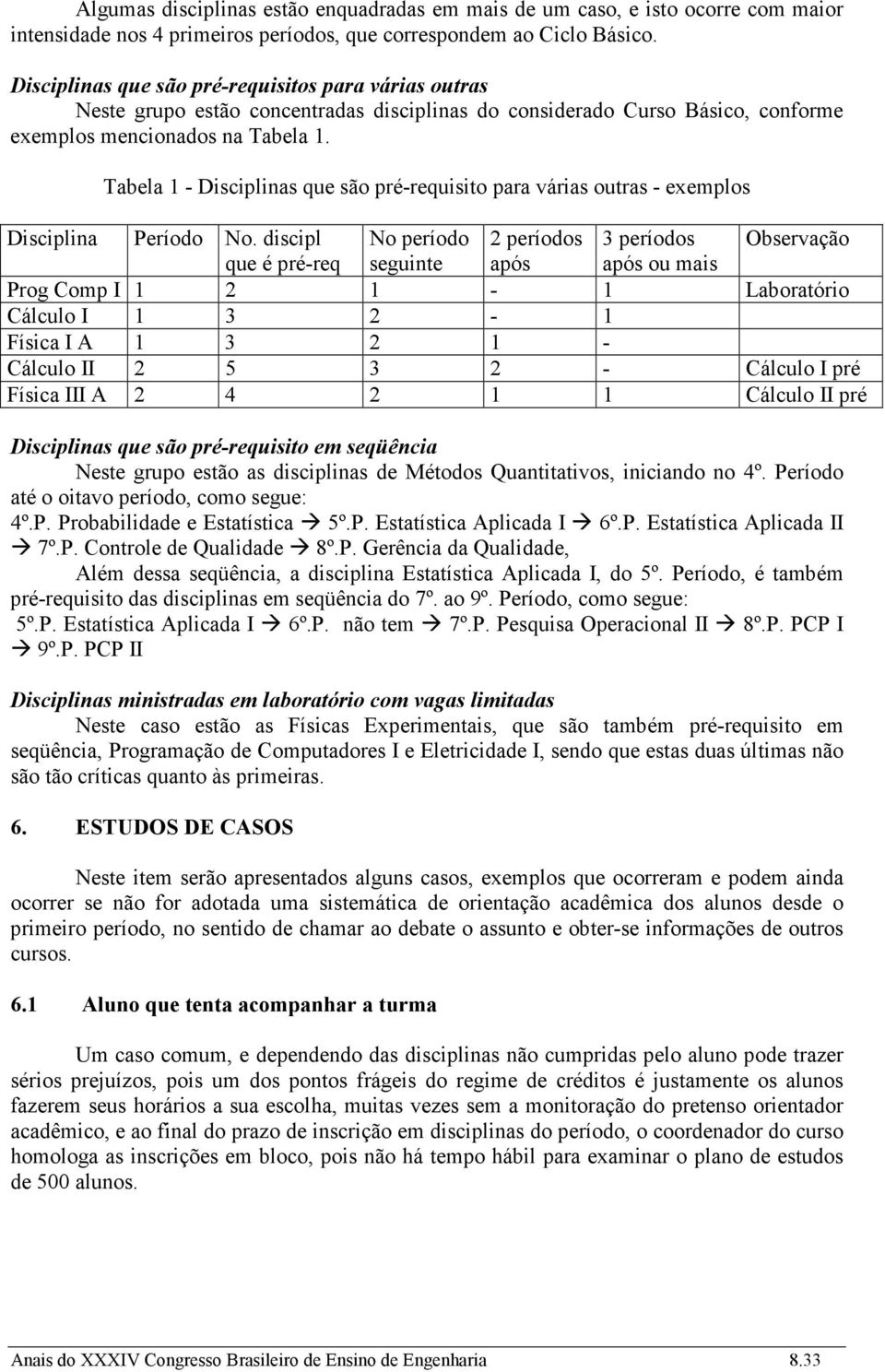 Tabela 1 - Disciplinas que são pré-requisito para várias outras - exemplos Disciplina Período No.