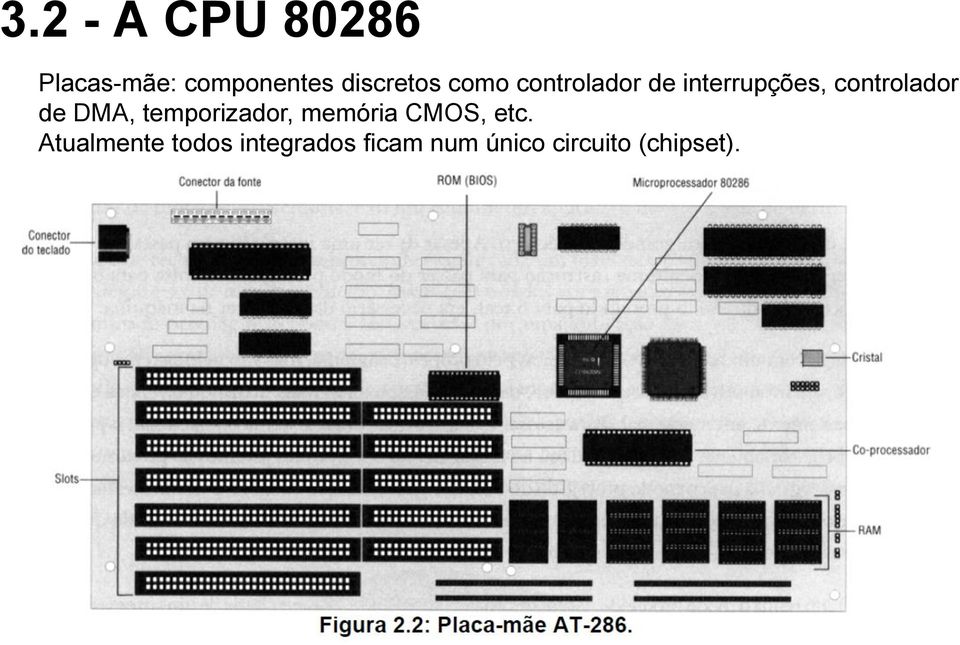 controlador de DMA, temporizador, memória CMOS,