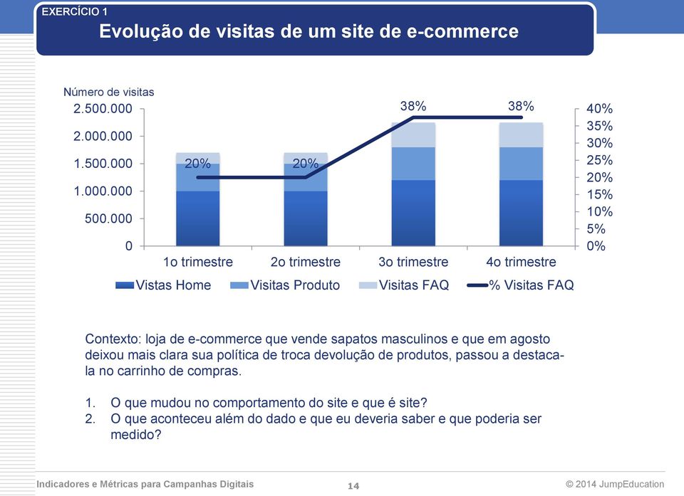 10% 5% 0% Contexto: loja de e-commerce que vende sapatos masculinos e que em agosto deixou mais clara sua política de troca devolução de produtos, passou