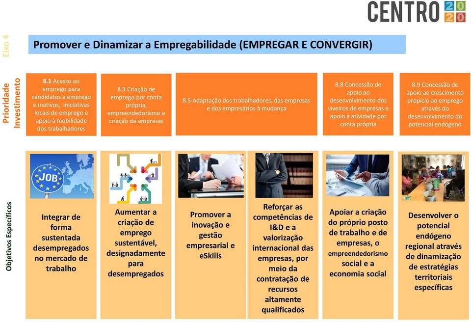 3 Criação de emprego por conta própria, empreendedorismo e criação de empresas 8.5 Adaptação dos trabalhadores, das empresas e dos empresários à mudança 8.