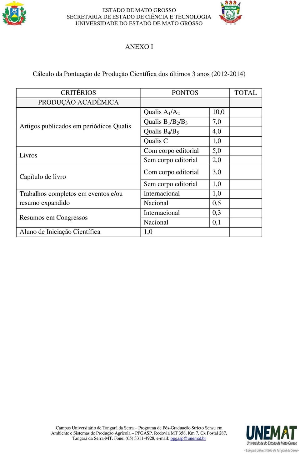 Livros Com corpo editorial 5,0 Sem corpo editorial 2,0 Capítulo de livro Com corpo editorial 3,0 Sem corpo editorial 1,0 Trabalhos completos