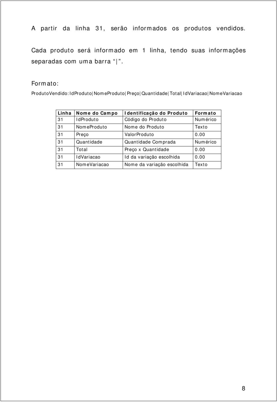 Formato: ProdutoVendido:IdProduto NomeProduto Preço Quantidade Total IdVariacao NomeVariacao Linha Nome do Campo Identificação do Produto