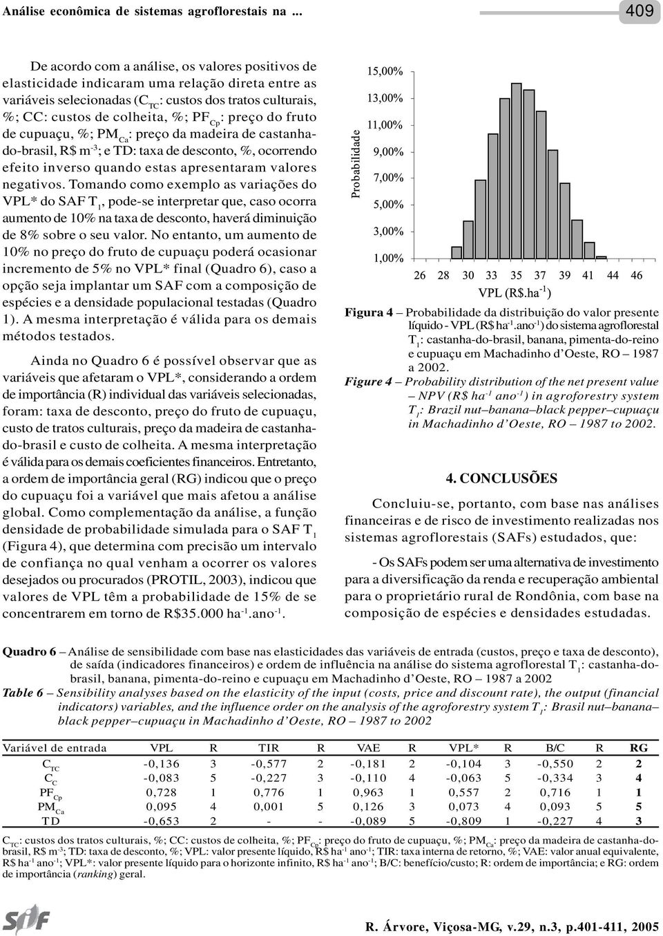 Cp : preço do fruto de cupuaçu, %; PM Ca : preço da madeira de castanhado-brasil, R$ m -3 ; e TD: taxa de desconto, %, ocorrendo efeito inverso quando estas apresentaram valores negativos.