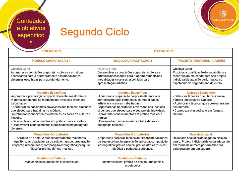 Objetivo Geral Desenvolver as condições corporais, motoras e artísticas necessárias para o aprimoramento nas modalidades circenses escolhidas para apresentação artística.