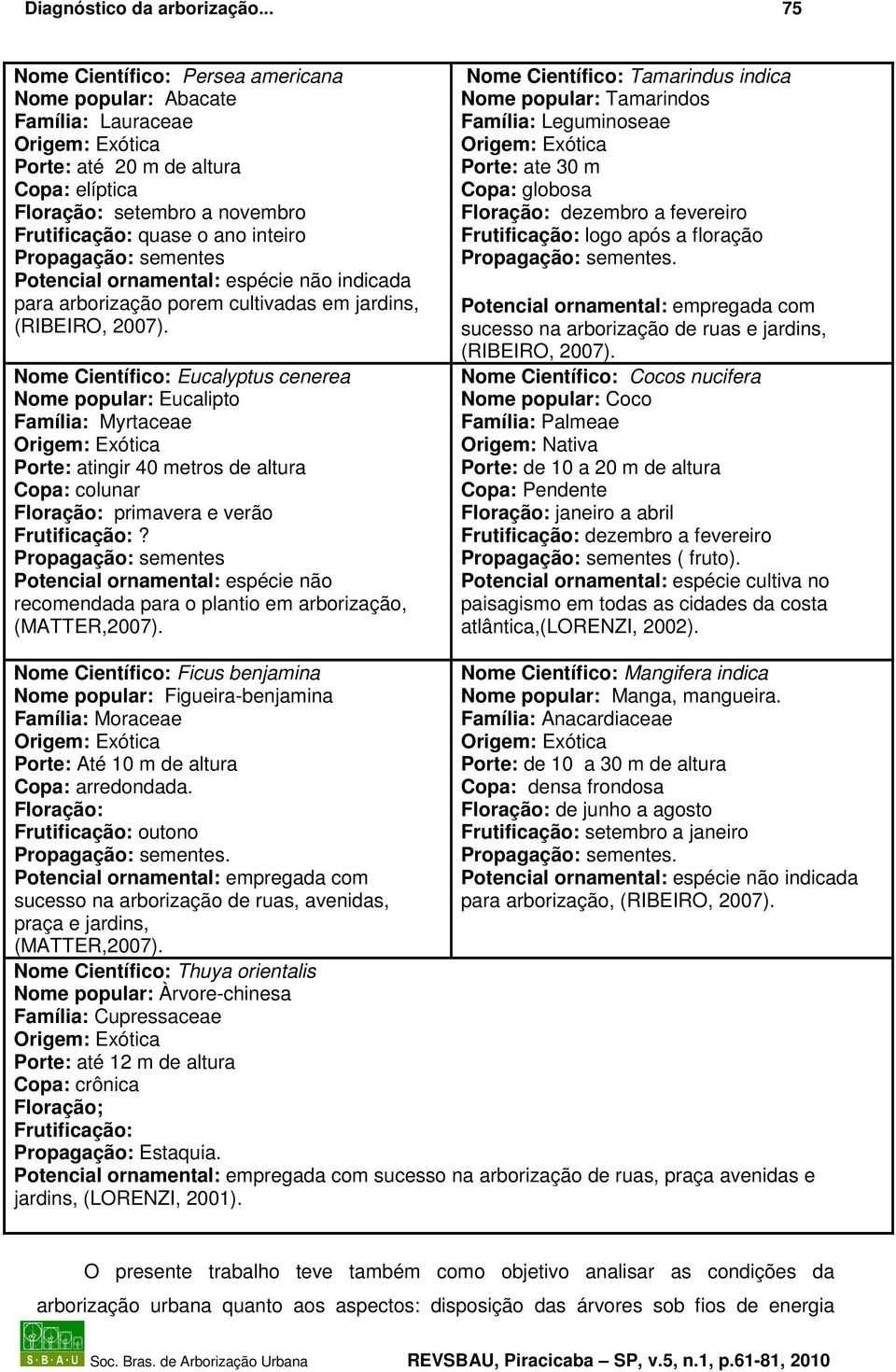 ornamental: espécie não indicada para arborização porem cultivadas em jardins, (RIBEIRO, 007).