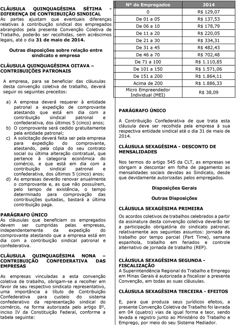 Outras disposições sobre relação entre sindicato e empresa CLÁUSULA QUINQUAGÉSIMA OITAVA CONTRIBUIÇÕES PATRONAIS A empresa, para se beneficiar das cláusulas desta convenção coletiva de trabalho,