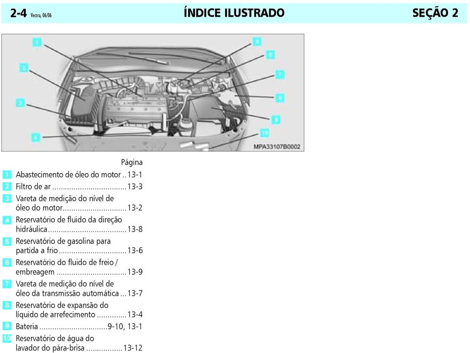 ..13-8 Reservatório de gasolina para partida a frio...13-6 Reservatório do fluido de freio / embreagem.