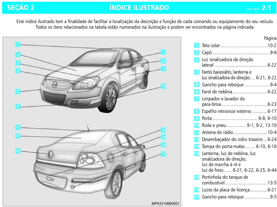 ..6-22 Faróis baixo/alto, lanterna e luz sinalizadora de direção... 6-21, 6-22 Gancho para reboque...9-4 Farol de neblina...6-22 Limpador e lavador do pára-brisa...6-23 Espelho retrovisor externo.