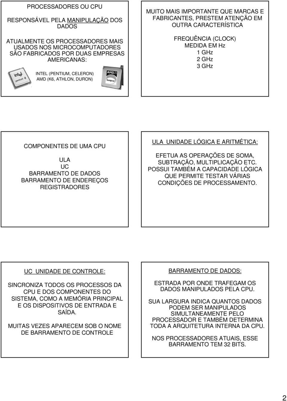 DE DADOS BARRAMENTO DE ENDEREÇOS REGISTRADORES ULA UNIDADE LÓGICA E ARITMÉTICA: EFETUA AS OPERAÇÕES DE SOMA, SUBTRAÇÃO, MULTIPLICAÇÃO ETC.