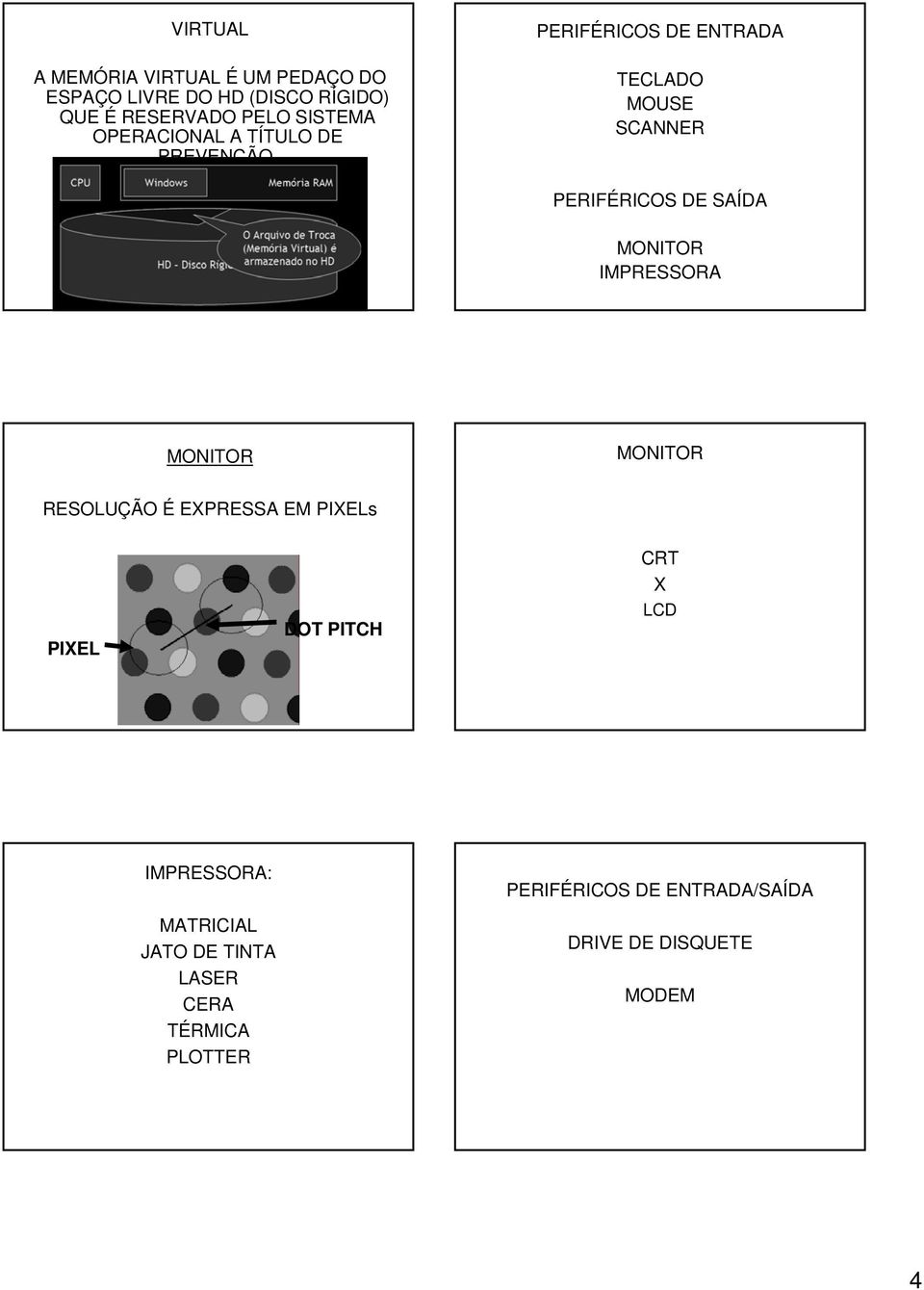 PERIFÉRICOS DE ENTRADA TECLADO MOUSE SCANNER PERIFÉRICOS DE SAÍDA MONITOR IMPRESSORA MONITOR MONITOR